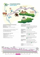 Cyklostezka Bečva - úsek III. Bečva