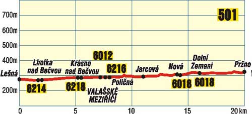 CYKLOTRASA Č. 501 PŘES VALAŠSKÉ MEZIŘÍČÍ